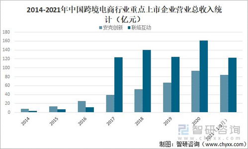 2021中国跨境电商行业 发展现状与5G技术的融合应用分析